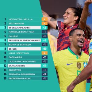 BSWW Rankings Update – Tracking the latest shifts in beach soccer rankings